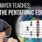 John Mayer Teaches His PENTATONIC EQUATOR Concept with fretLIVE Animations! (Guitar Lesson)